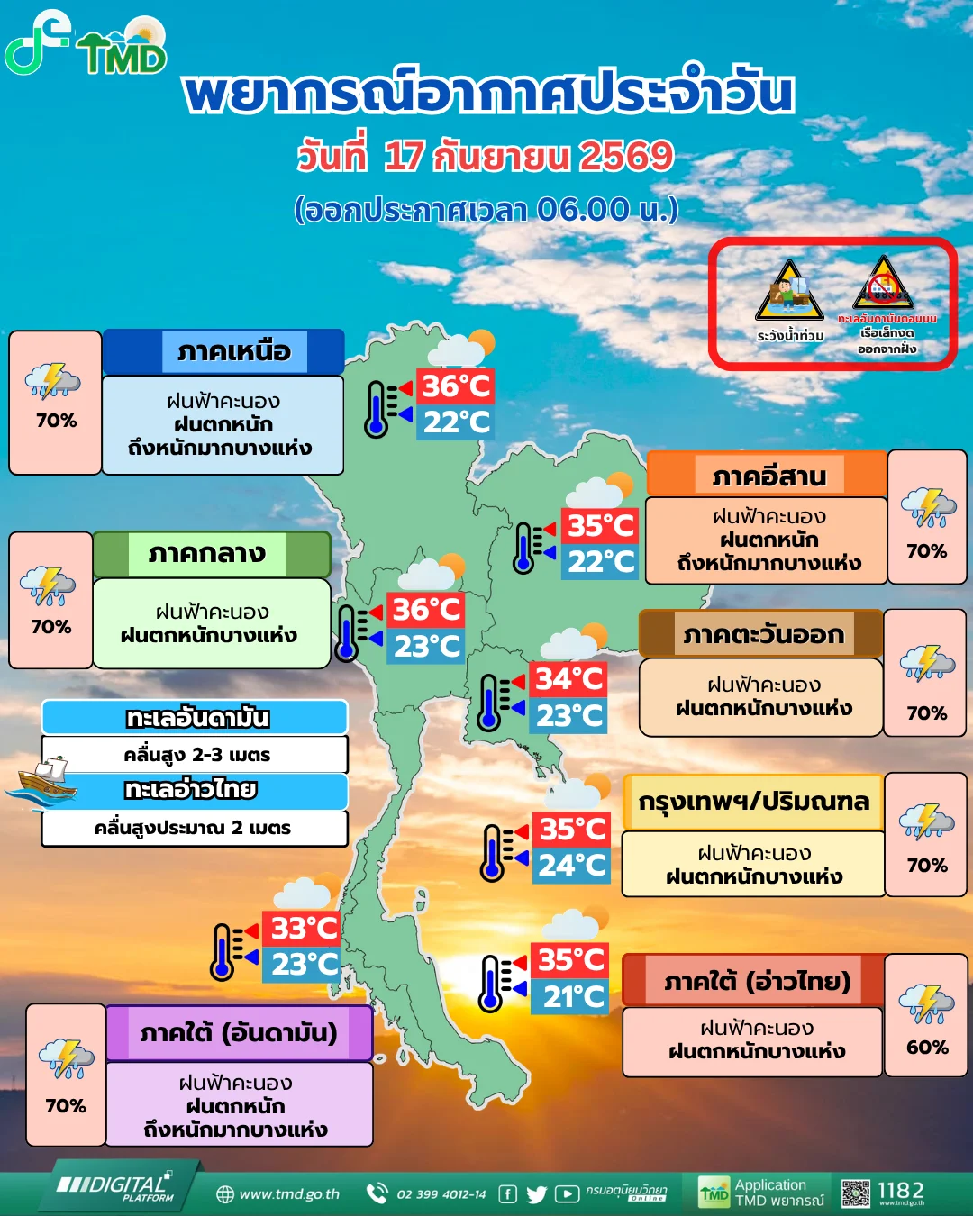 รูปภาพบทความ
