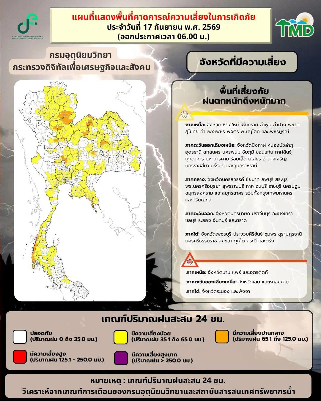 รูปภาพบทความ