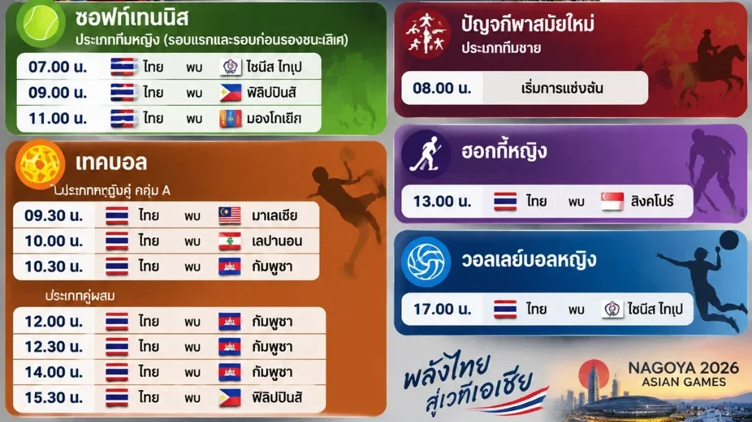 เชียร์ไทยวันนี้! เปิดโปรแกรมเอเชียนเกมส์ 2026 ลุ้นวอลเลย์บอลหญิงดวลไชนีส ไทเป