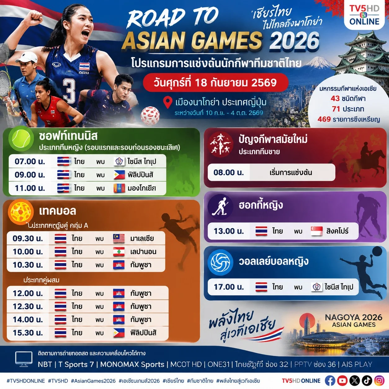 รูปภาพบทความ