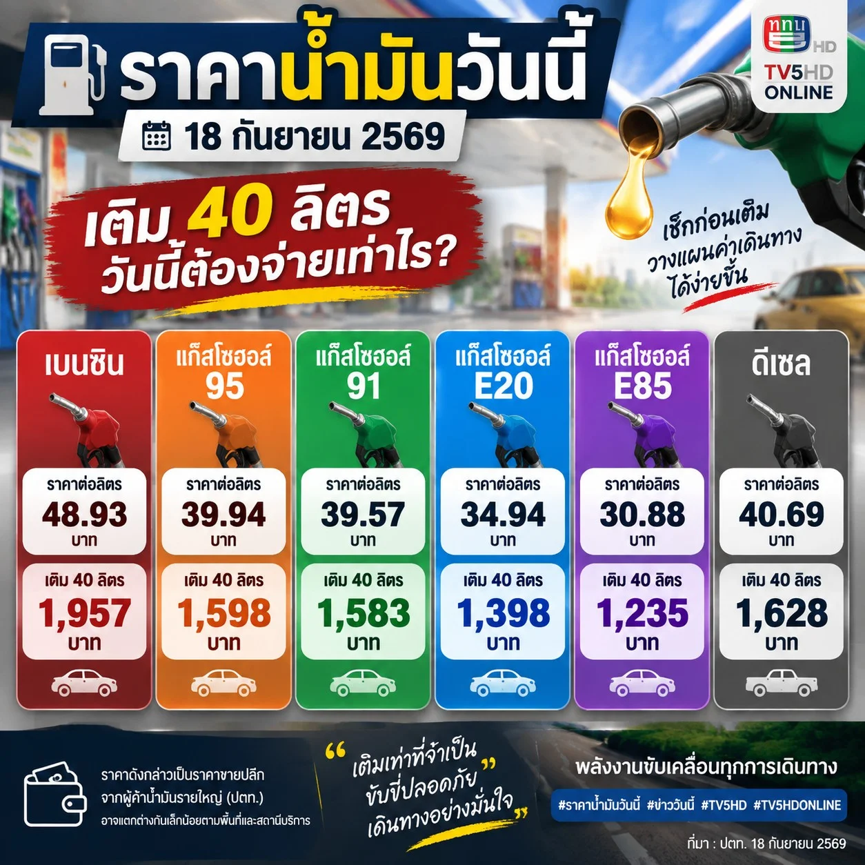รูปภาพบทความ