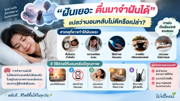 “ฝันเยอะ ตื่นมาจำฝันได้” แปลว่านอนหลับไม่ดีหรือเปล่า?