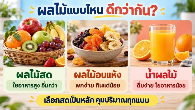 ผลไม้สด ผลไม้อบแห้ง และน้ำผลไม้ แบบไหนดีกว่ากัน?