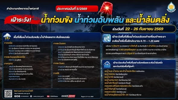 เช็กด่วน! สทนช. เปิดรายชื่อจังหวัดเสี่ยงน้ำท่วมฉับพลันช่วง 22-26 ก.ย. นี้