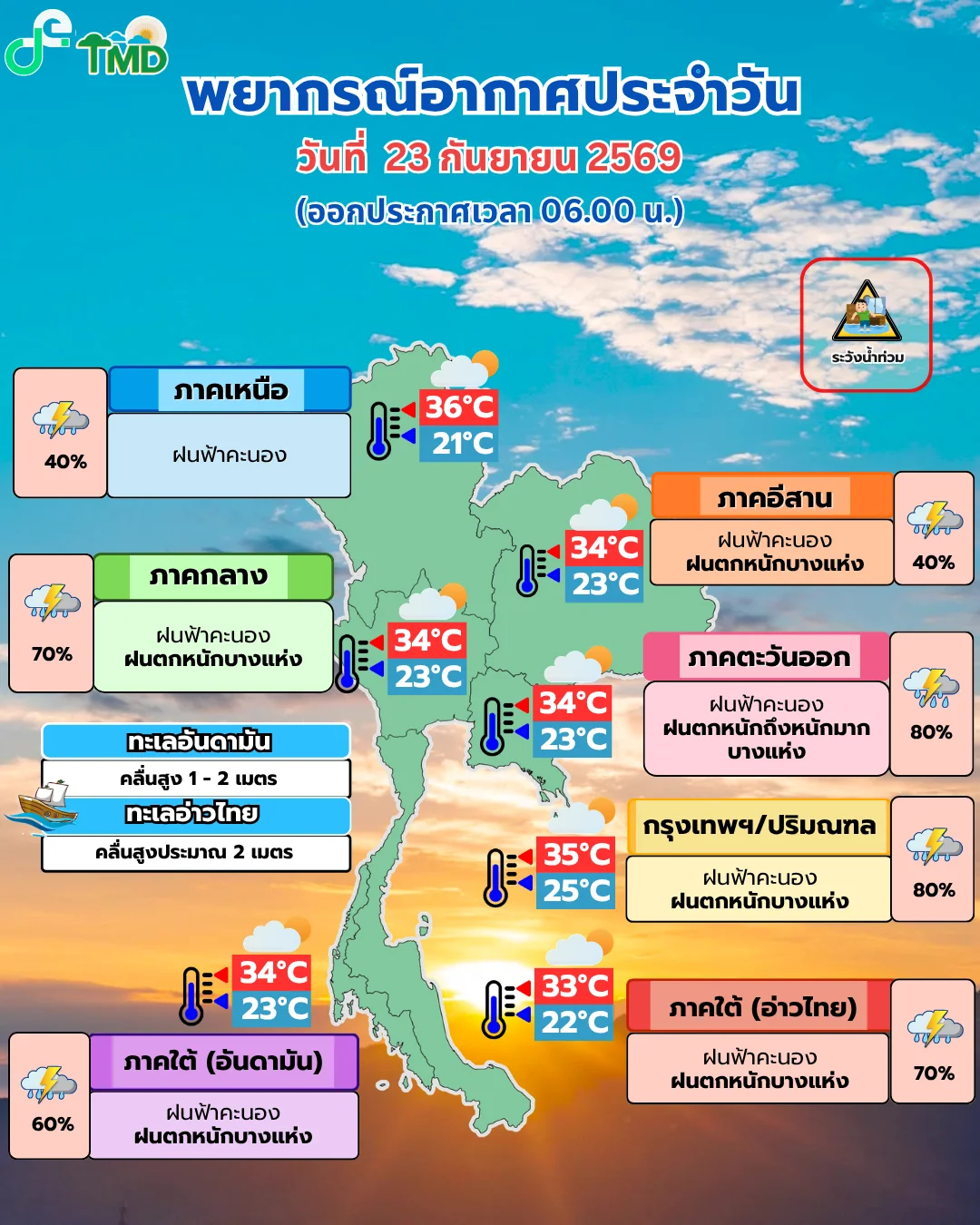 รูปภาพบทความ