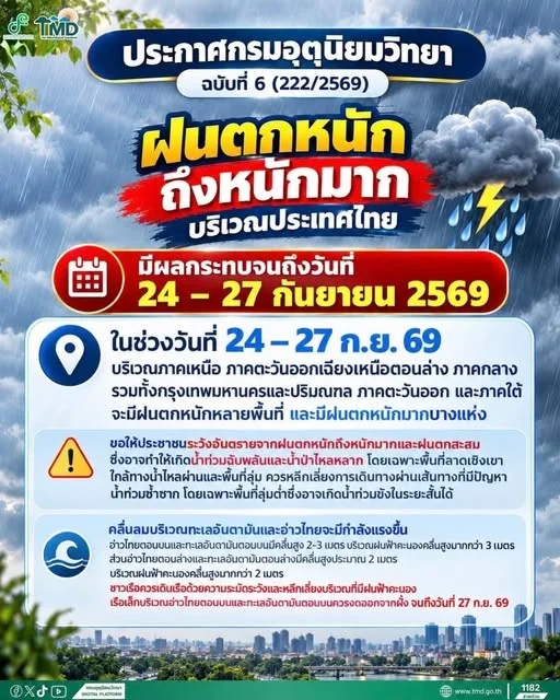 รูปภาพบทความ