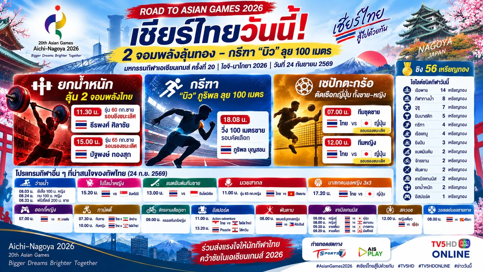 เชียร์ไทยวันนี้! 2 จอมพลังลุ้นทอง-กรีฑา“บิว” ลุย 100 เมตร