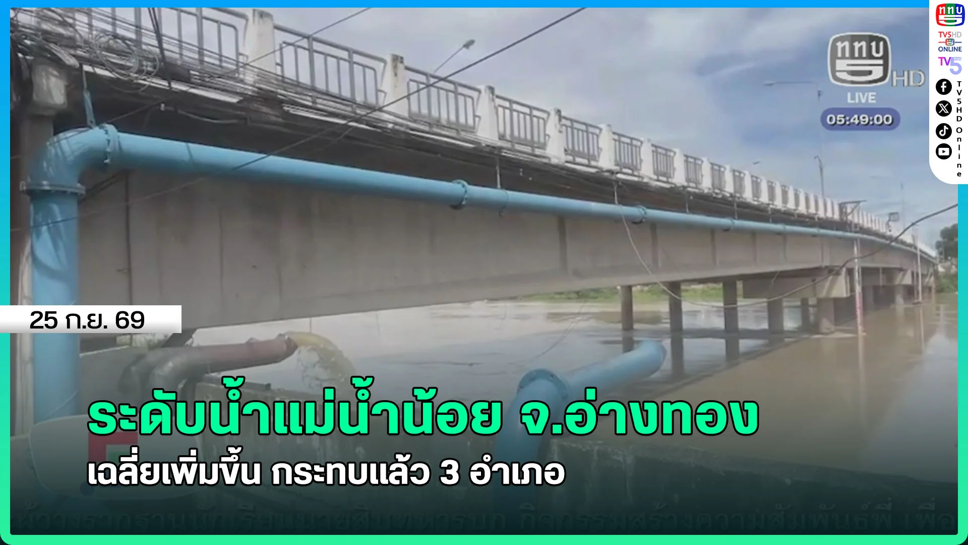 ระดับน้ำแม่น้ำน้อย จ.อ่างทอง เฉลี่ยเพิ่มขึ้น กระทบแล้ว 3 อำเภอ