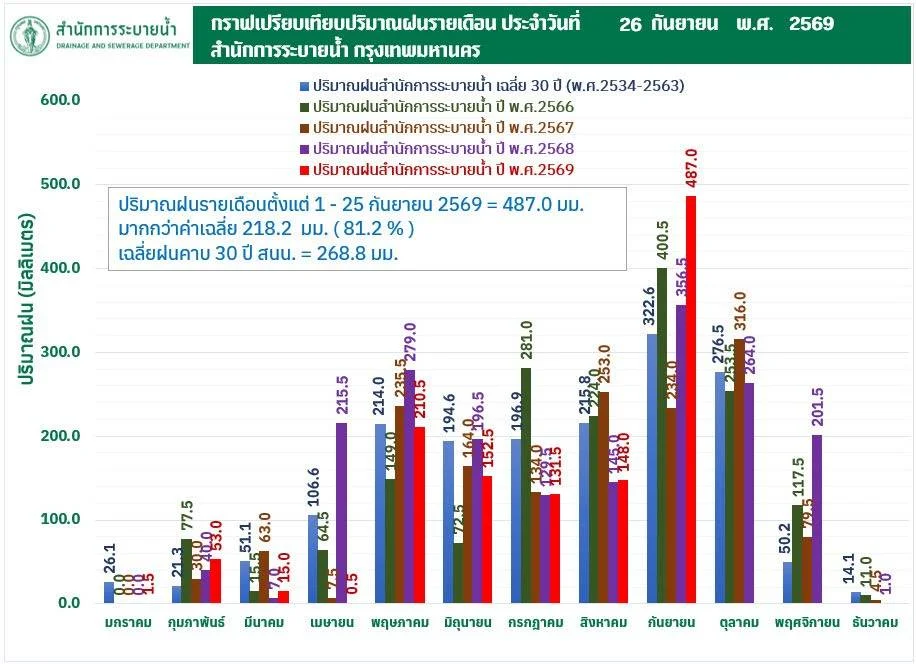รูปภาพบทความ