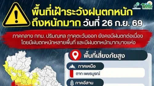 พื้นที่เฝ้าระวังฝนตกหนักถึงหนักมาก วันที่ 26 ก.ย. 69