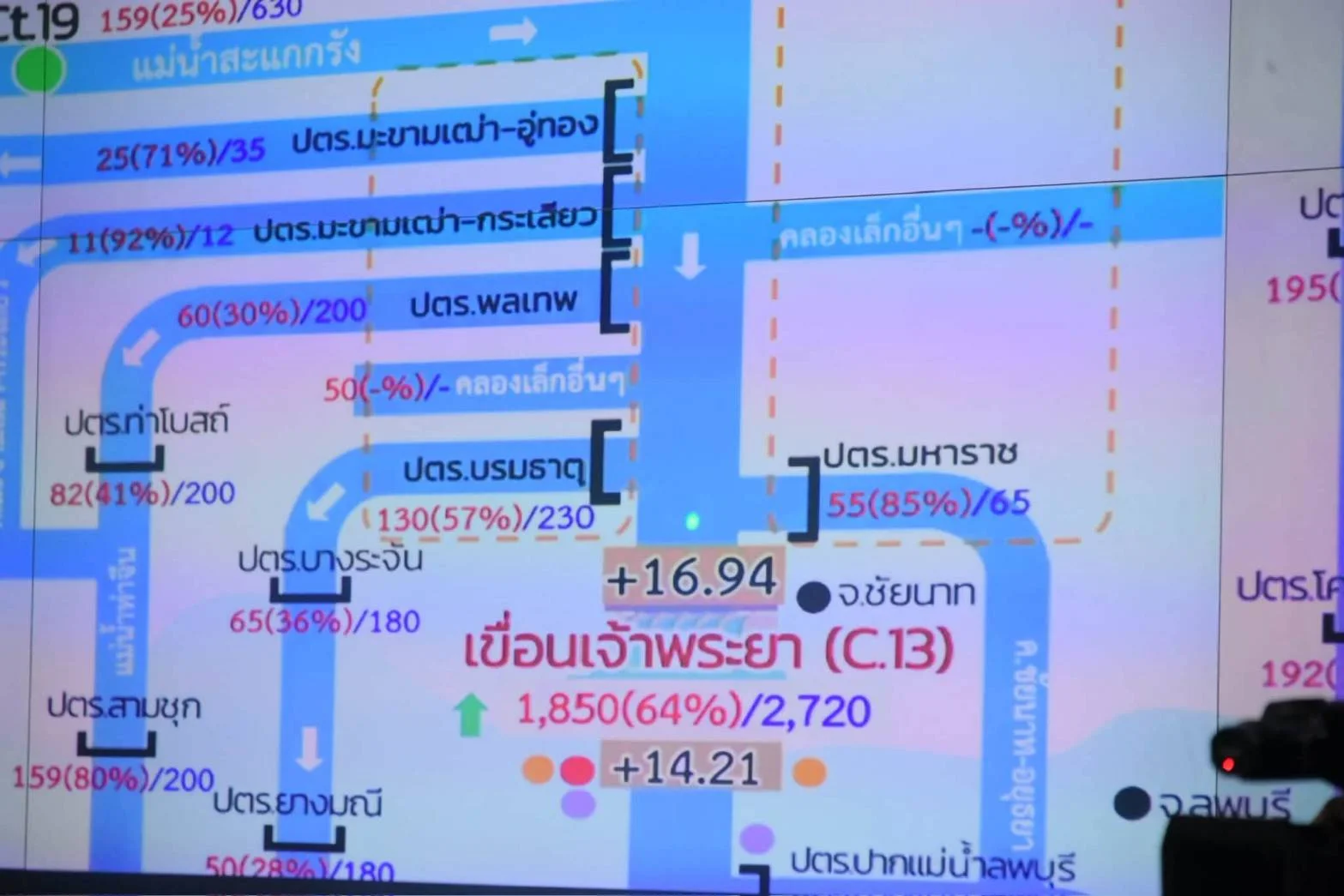 รูปภาพบทความ