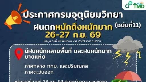 26–27 ก.ย. 69 ฝนยังไม่จบ หลายพื้นที่ยังต้องระวังฝนหนักถึงหนักมาก