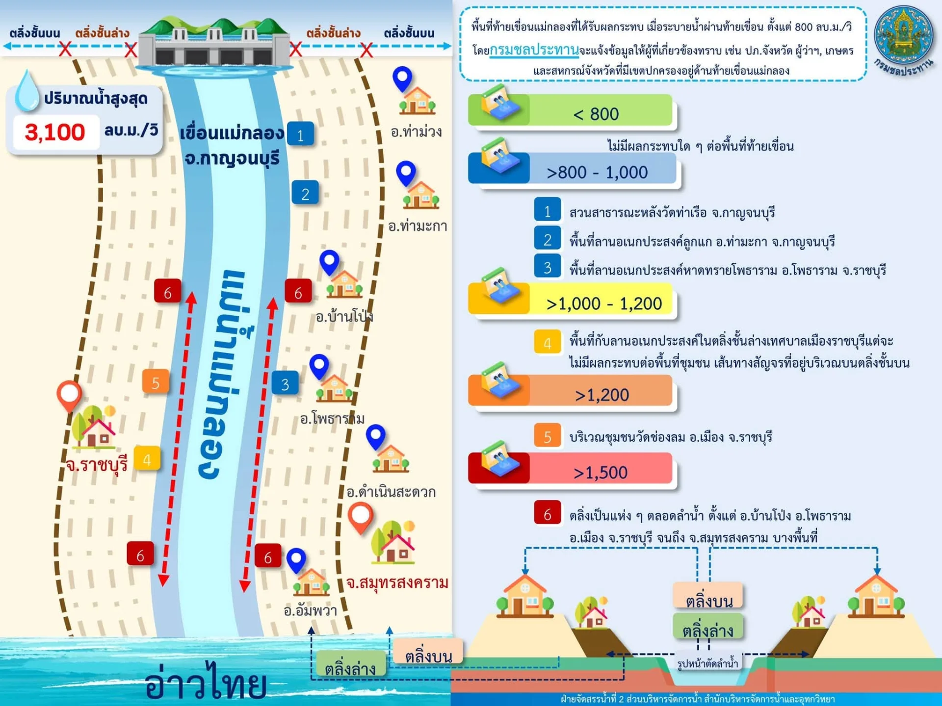 รูปภาพบทความ