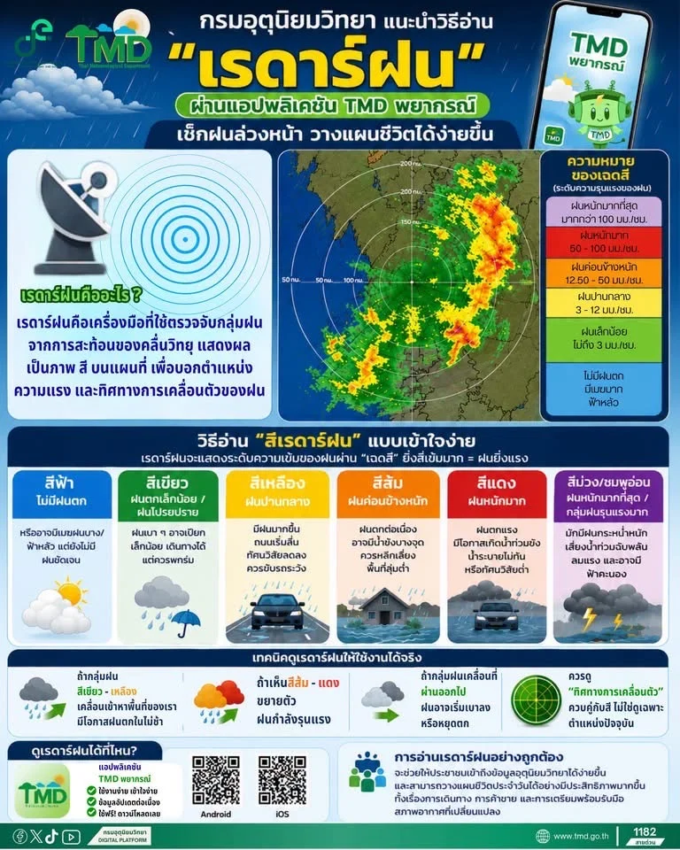 รูปภาพบทความ