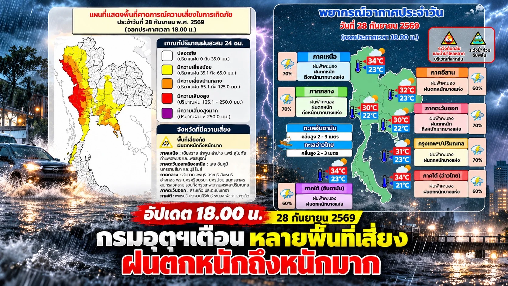 กรมอุตุฯ อัปเดตสถานการณ์ 18.00 น. ของวันที่ 28 ก.ย.69