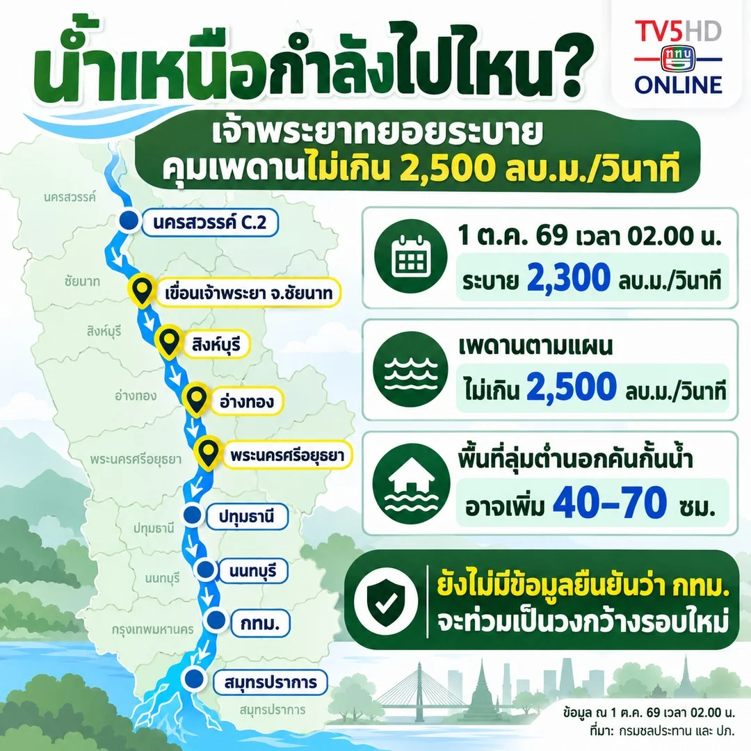 รูปภาพบทความ