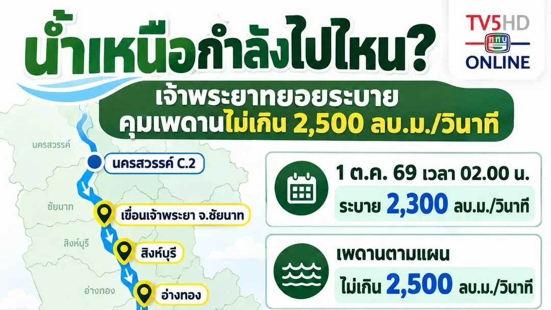 2,500 ลบ.ม./วินาทีหมายความว่าอะไร เช็กเส้นทางน้ำเหนือและพื้นที่ท้ายเขื่อนที่ต้องเตรียมรับมือ