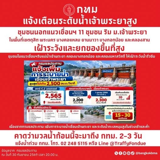 รูปภาพบทความ