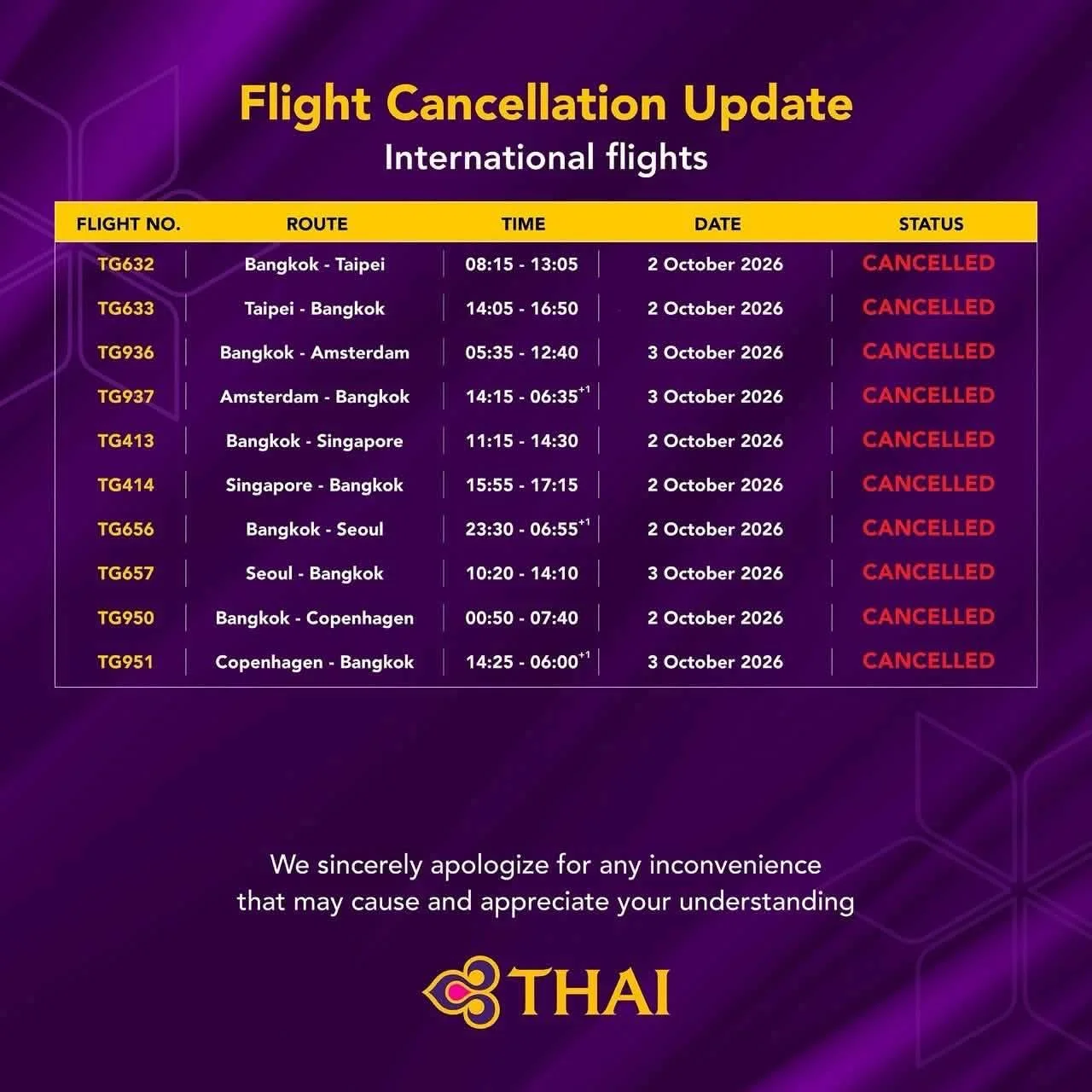 รูปภาพบทความ