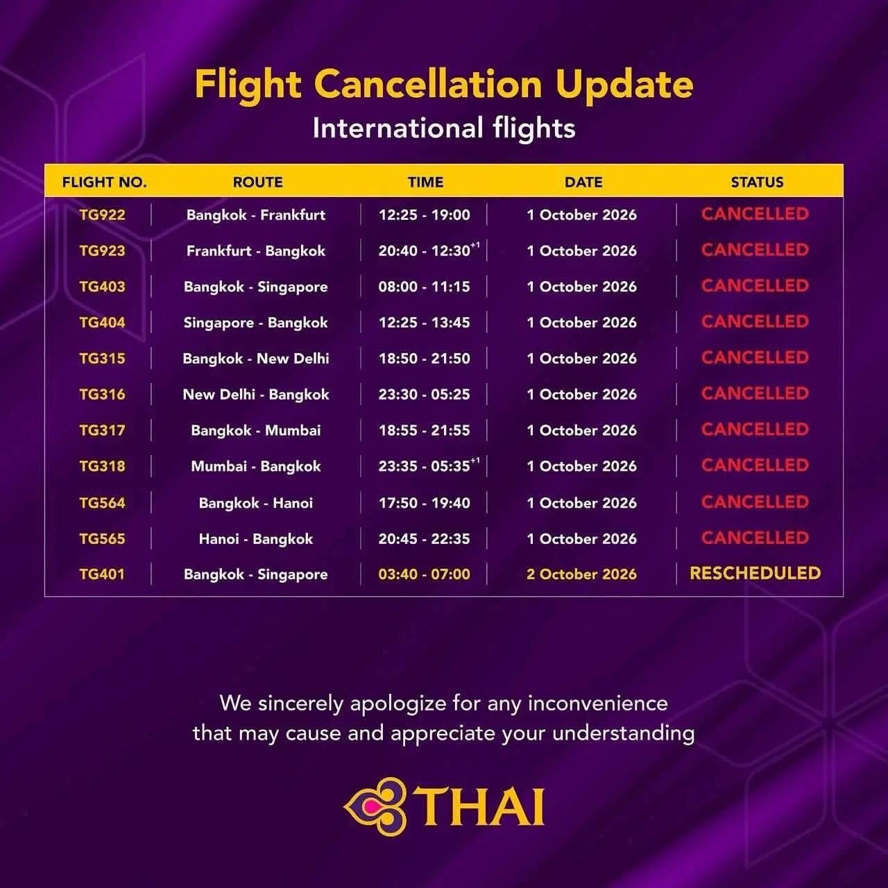 รูปภาพบทความ