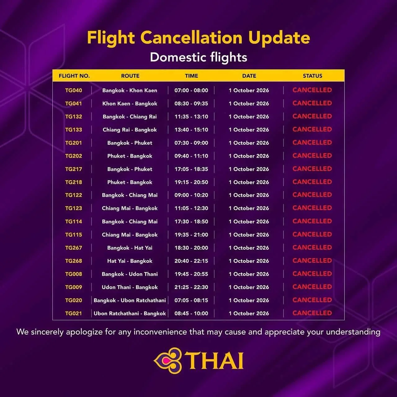 รูปภาพบทความ