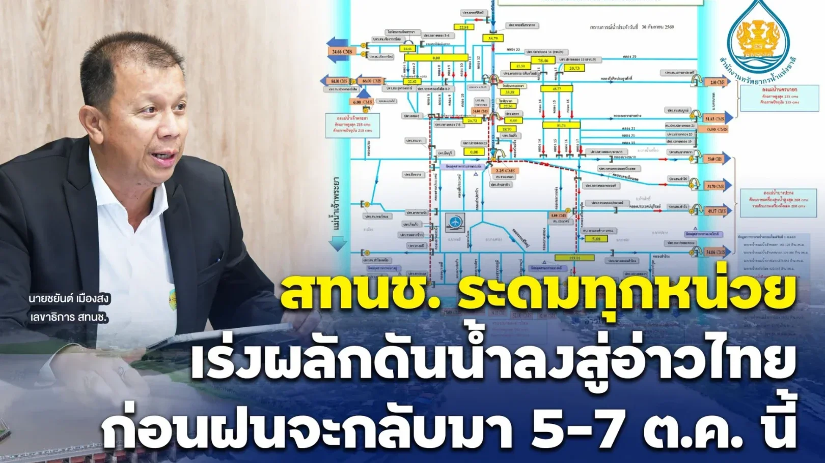 สทนช. เปิดทางน้ำลงอ่าวไทย เร่งระบายน้ำก่อนฝนกลับมา