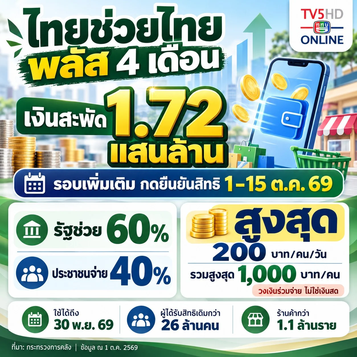 รูปภาพบทความ