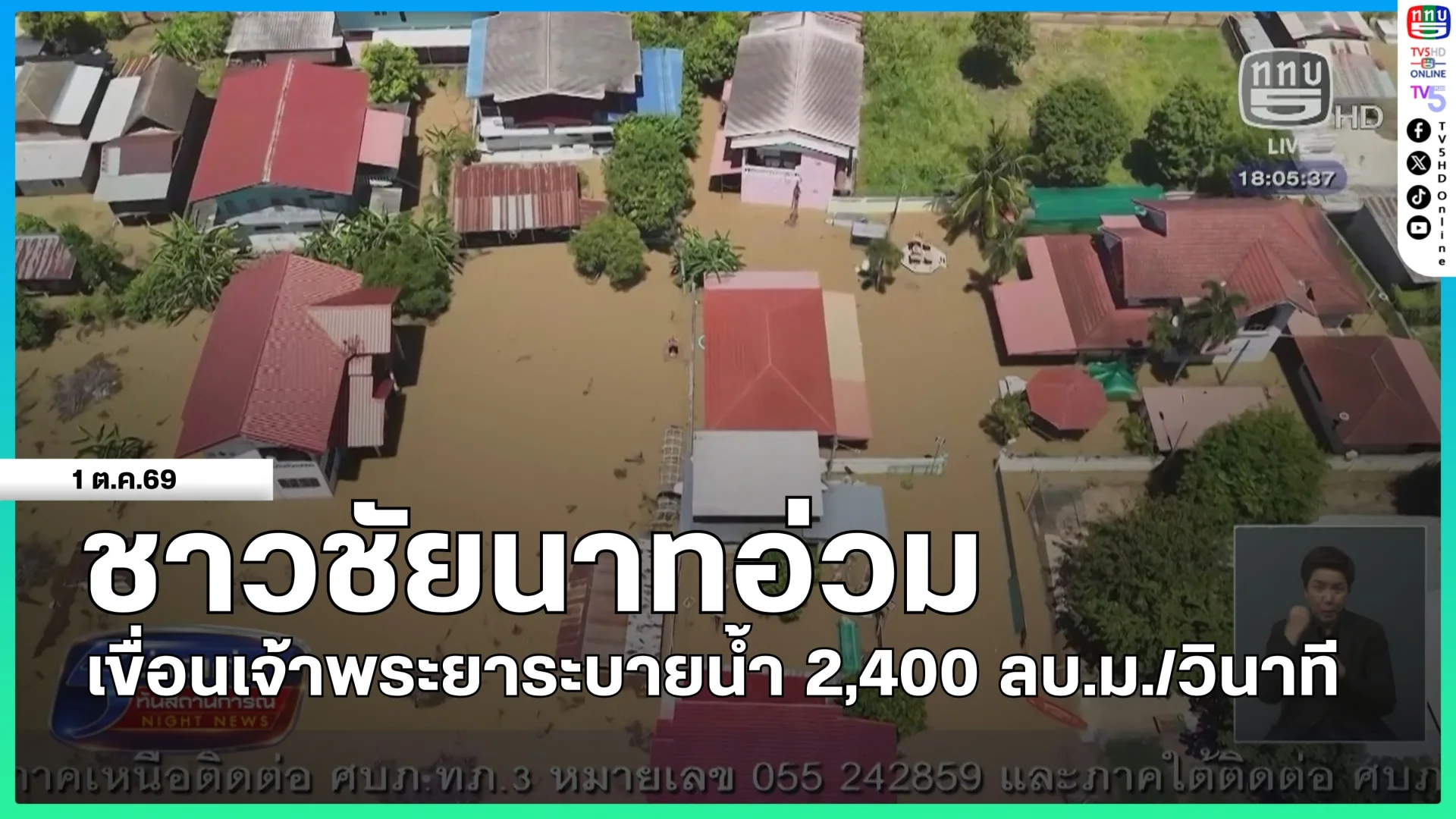 ชาวชัยนาทอ่วม เขื่อนเจ้าพระยาระบายน้ำ 2,400 ลบ.ม./วินาที