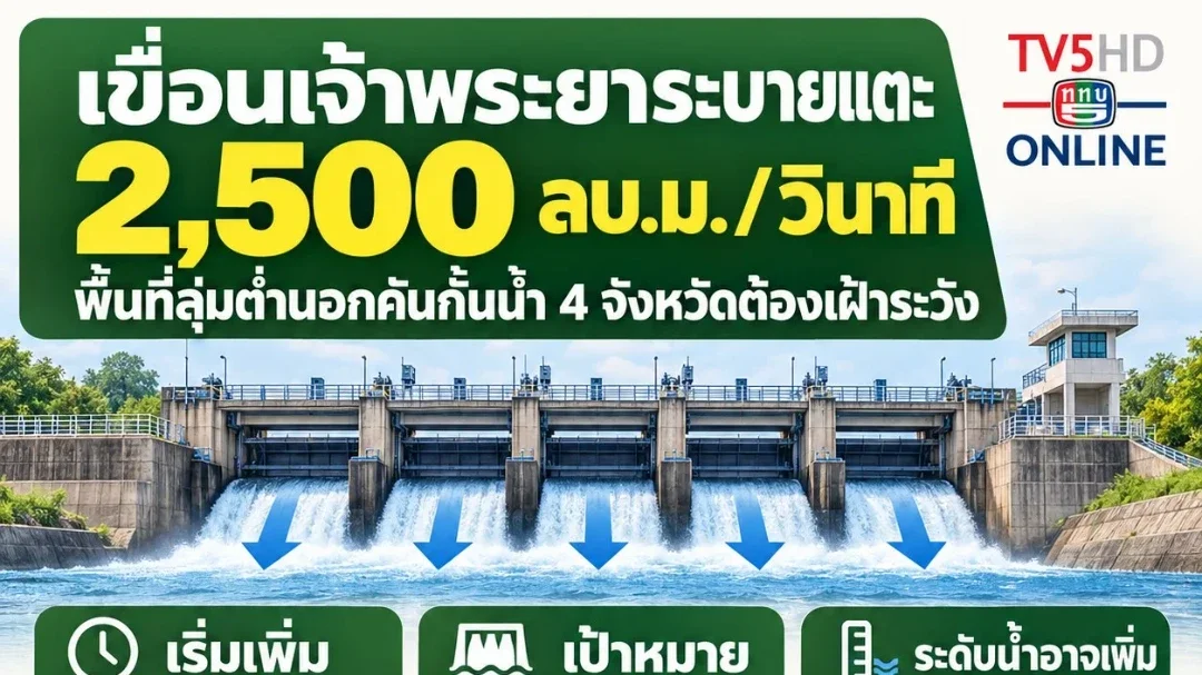 เขื่อนเจ้าพระยาระบายแตะ 2,500 ลบ.ม./วินาที เตือนท้ายเขื่อนเจ้าพระยา รับมือน้ำเพิ่ม
