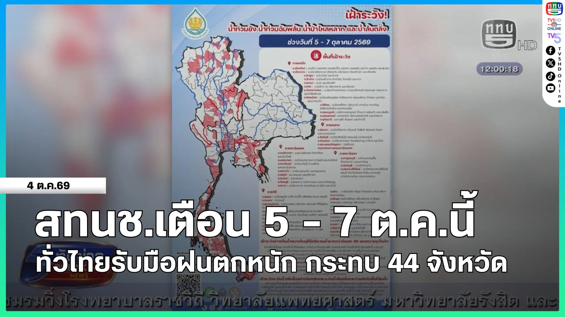 สทนช.เตือน 5-7 ต.ค.นี้ ทั่วไทยรับมือฝนตกหนัก กระทบ 44 จังหวัด