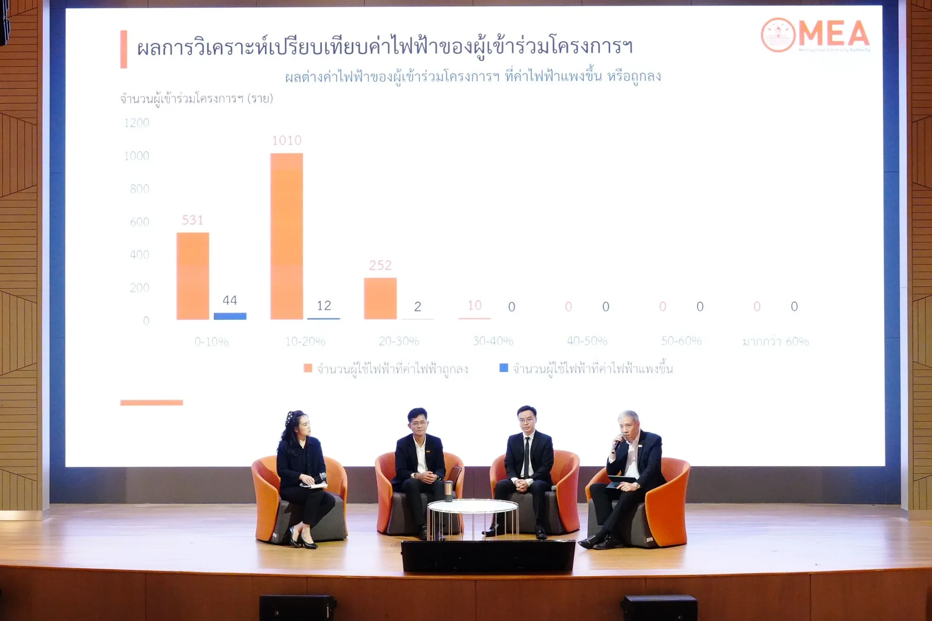 รูปภาพบทความ