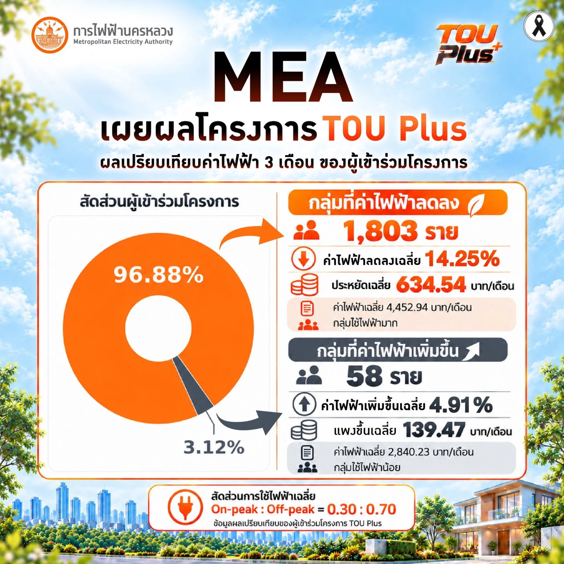 รูปภาพบทความ