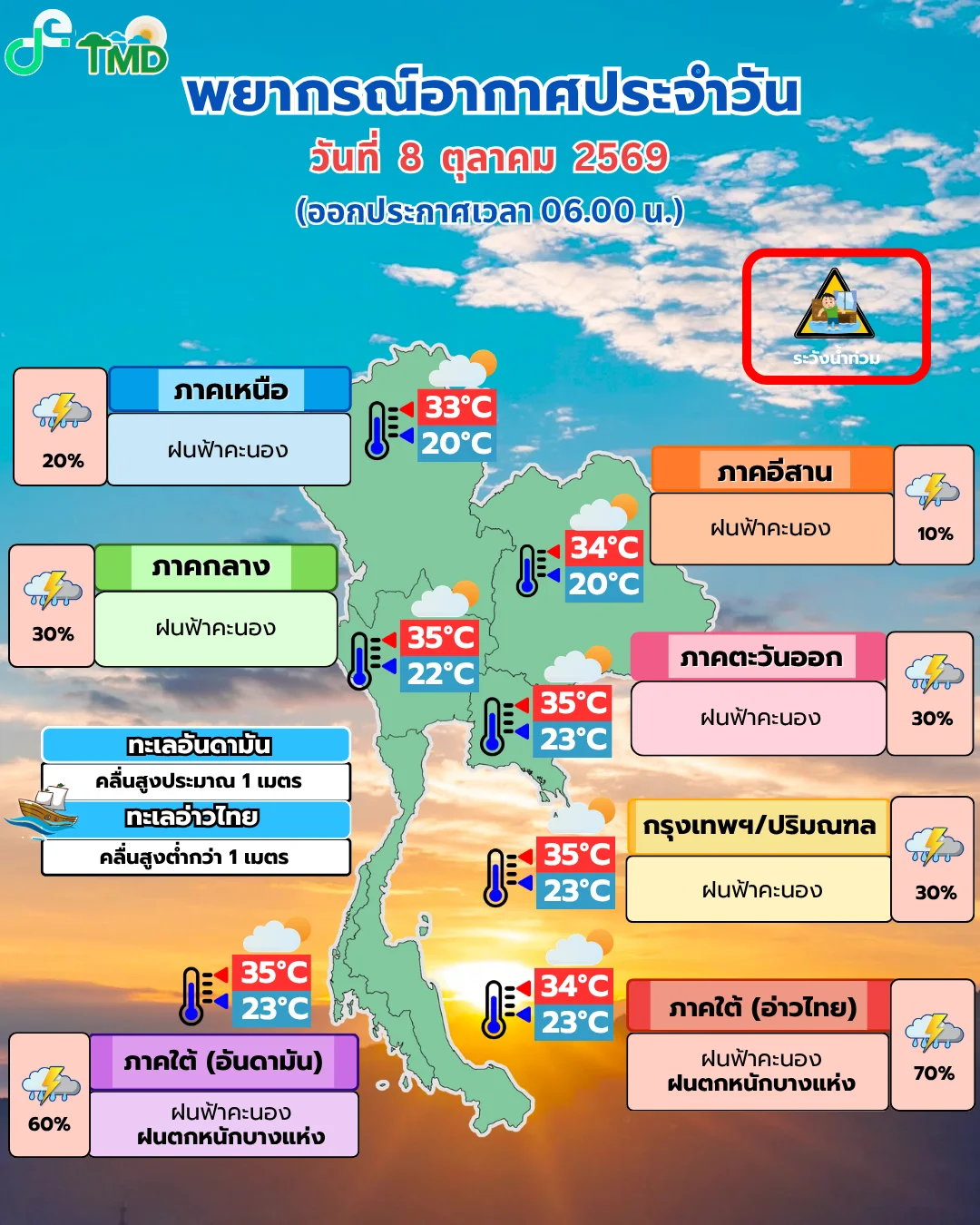 รูปภาพบทความ