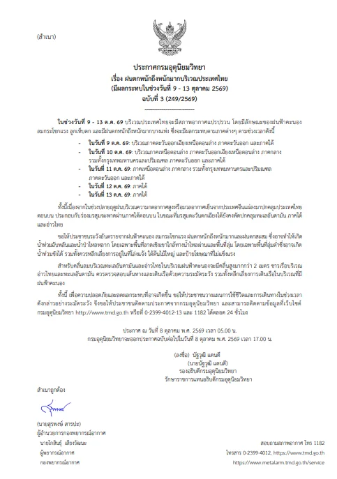 รูปภาพบทความ