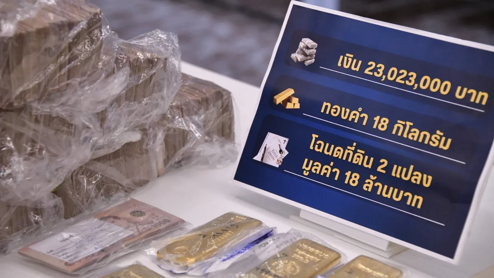 ปราบแก๊งคอลเซนเตอร์! ยึดทองคำแท่ง 18 แท่ง-เงินสด 100 ล้าน!