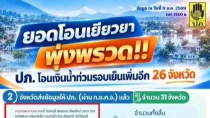ปภ.โอนเงินเยียวยาน้ำท่วม 26 จังหวัดแล้ว 39,329 ครัวเรือน 