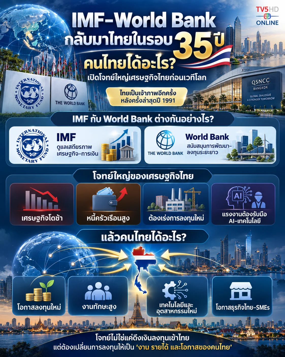 รูปภาพบทความ