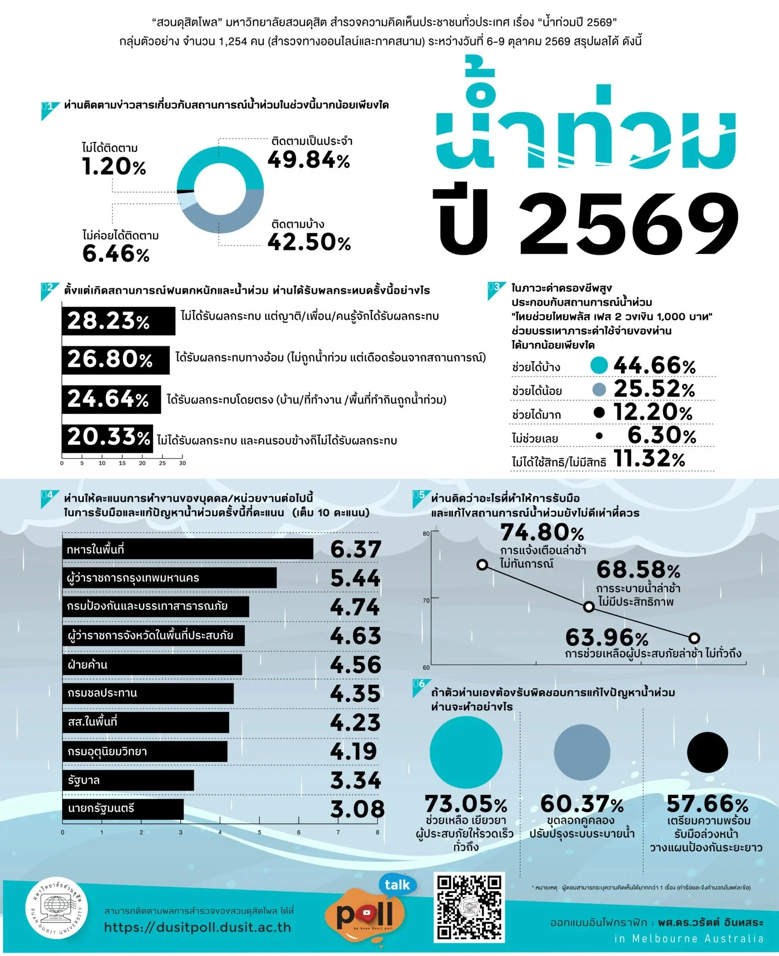 รูปภาพบทความ