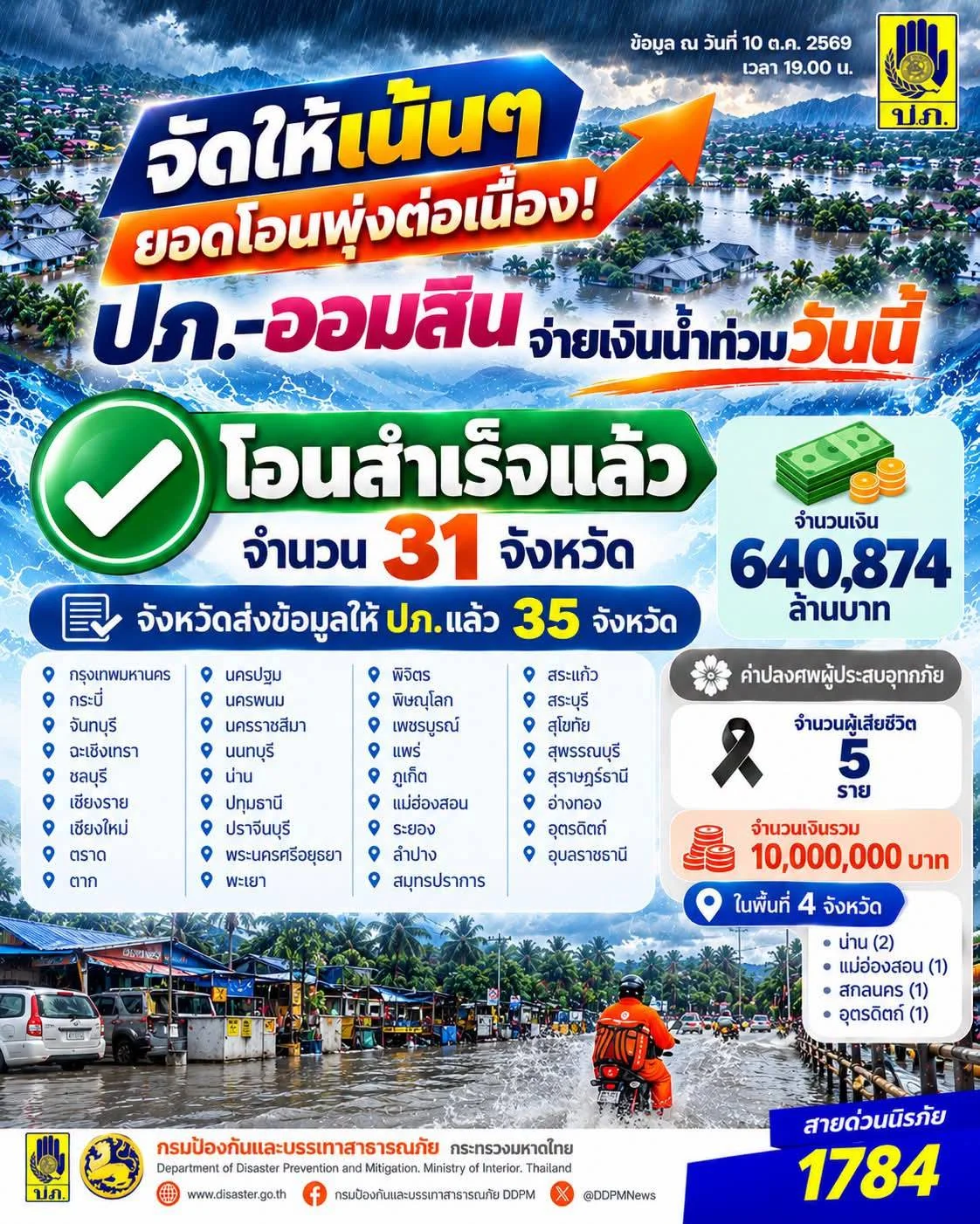 รูปภาพบทความ