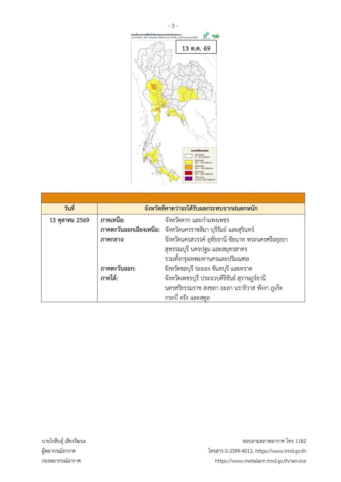รูปภาพบทความ