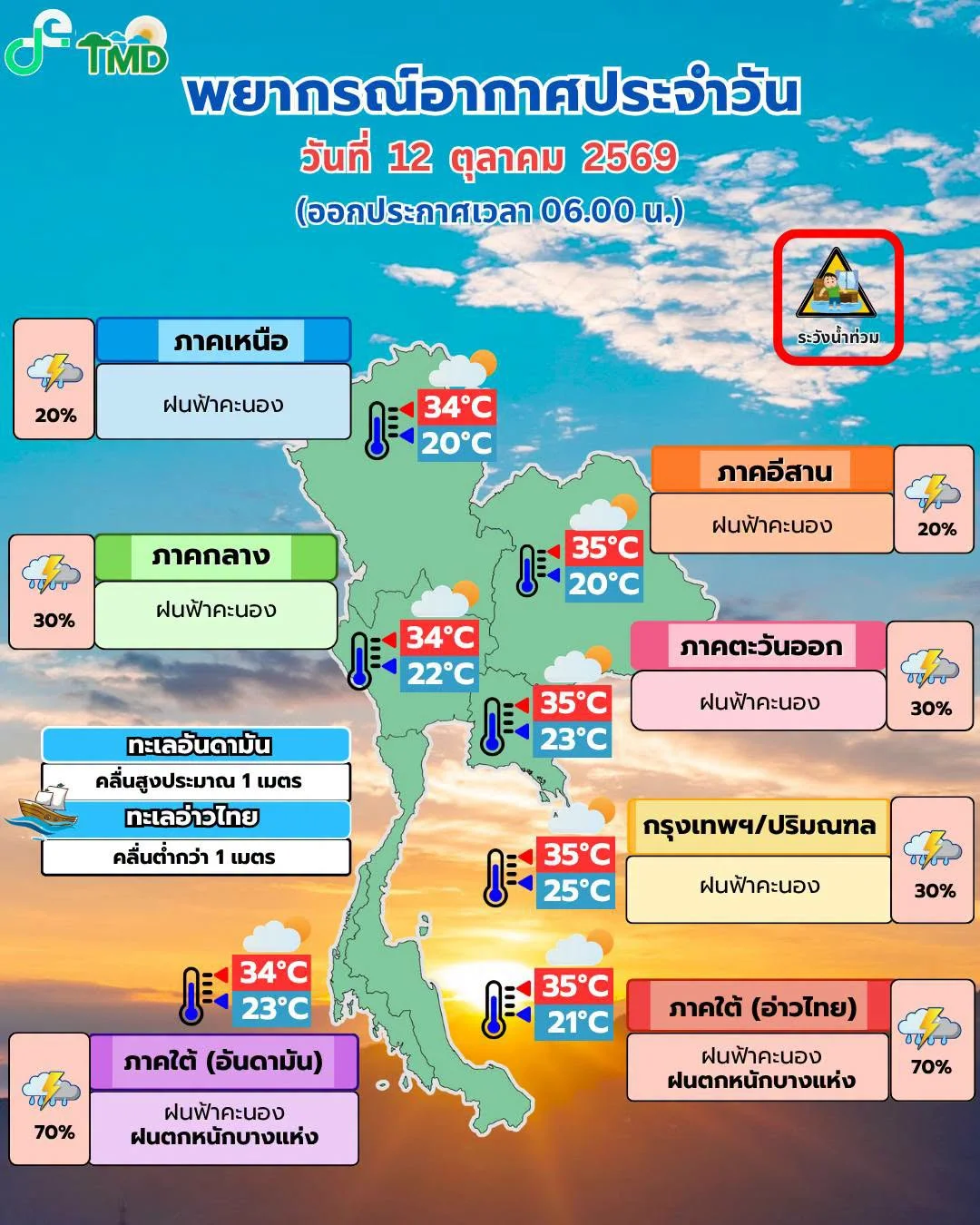 รูปภาพบทความ