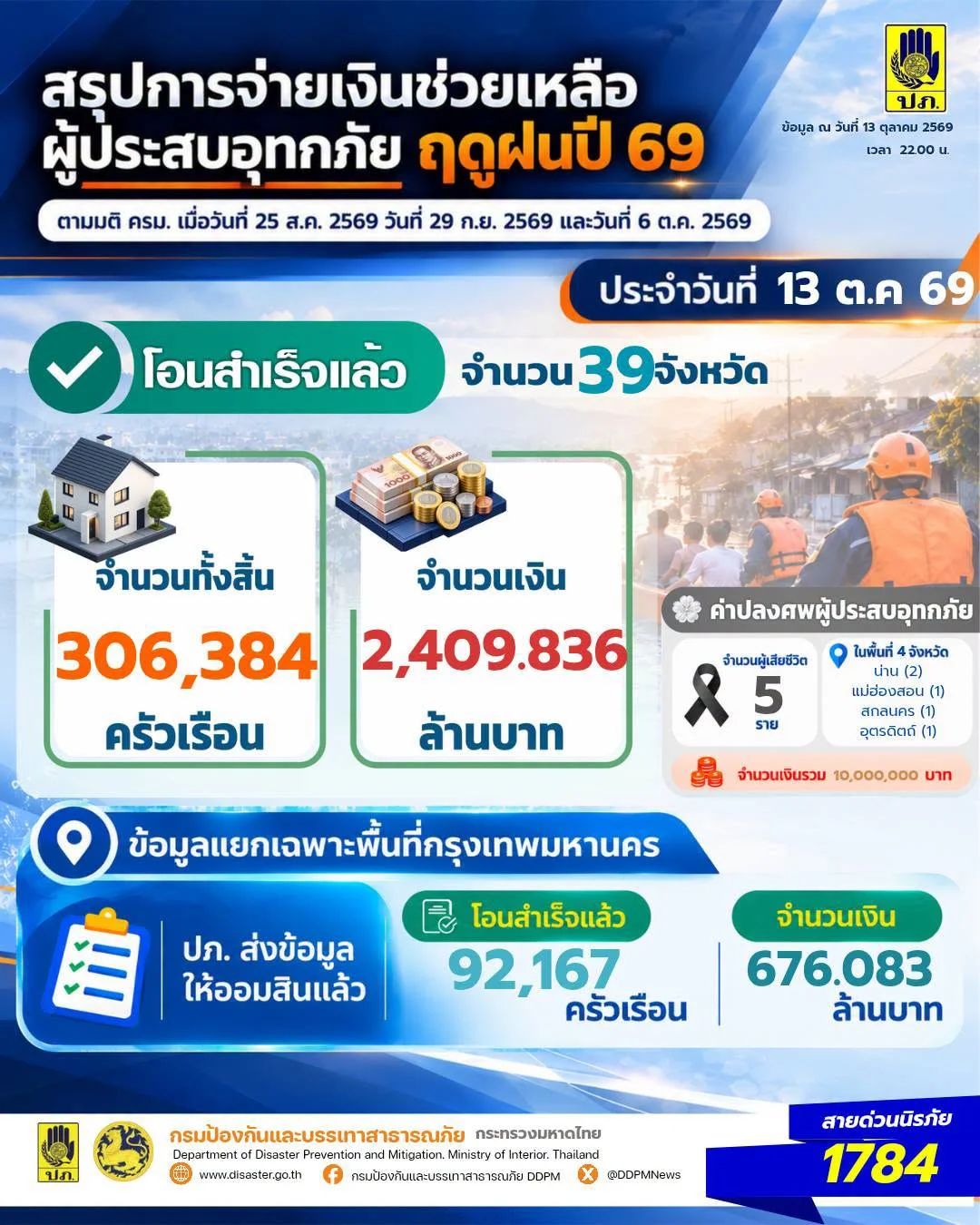รูปภาพบทความ