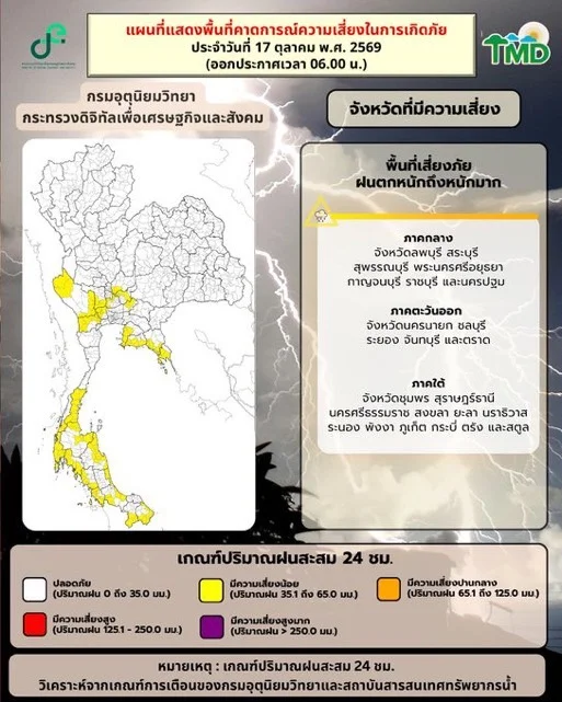 รูปภาพบทความ