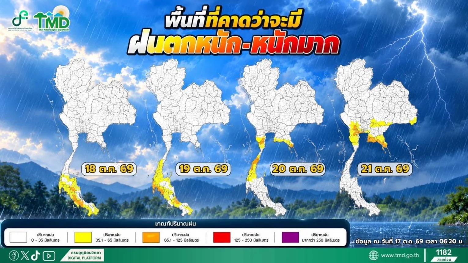 รูปภาพบทความ