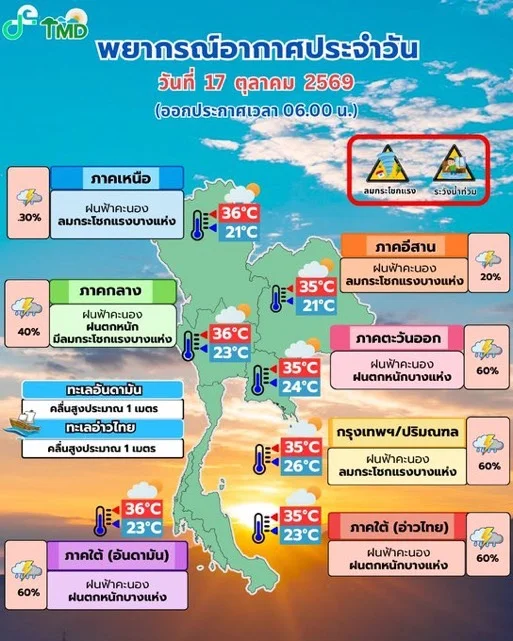 รูปภาพบทความ
