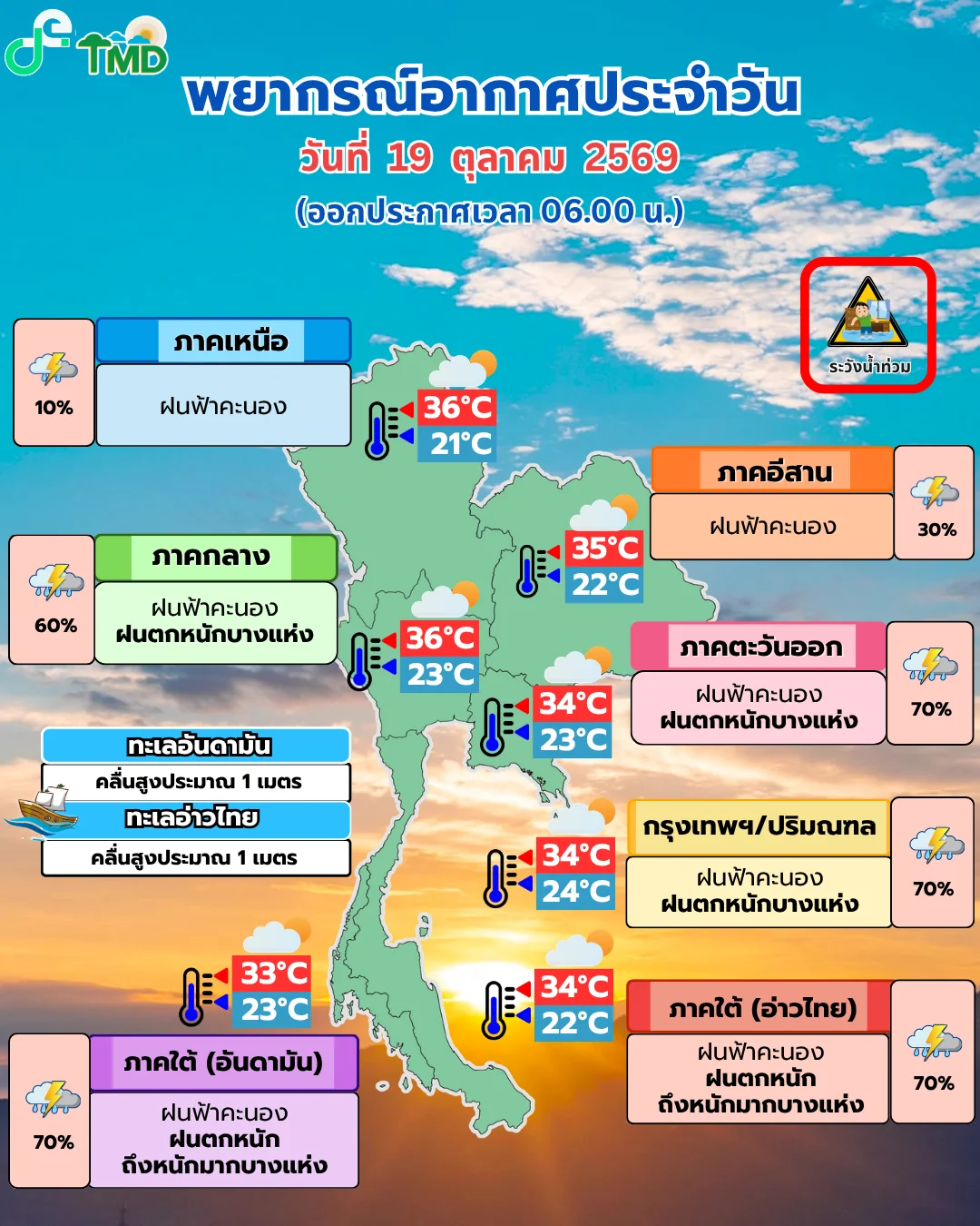 รูปภาพบทความ
