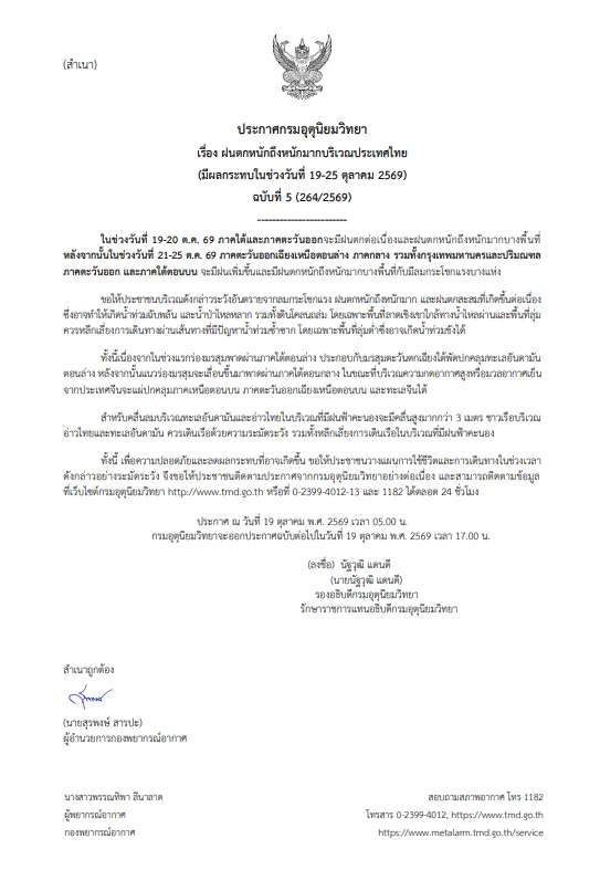 รูปภาพบทความ