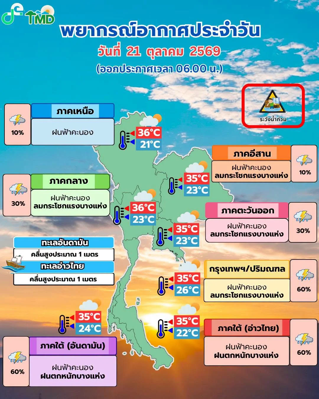 รูปภาพบทความ