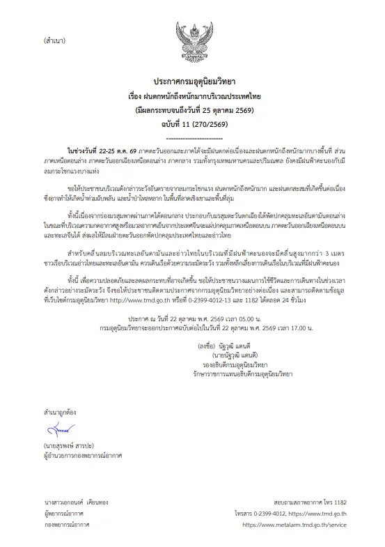 รูปภาพบทความ