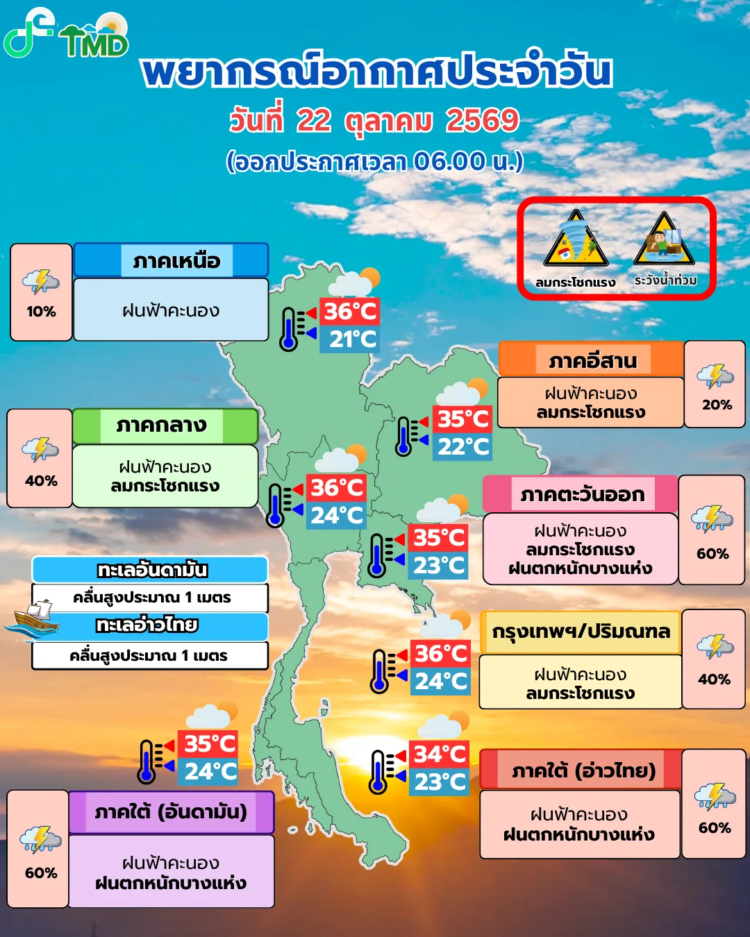 รูปภาพบทความ